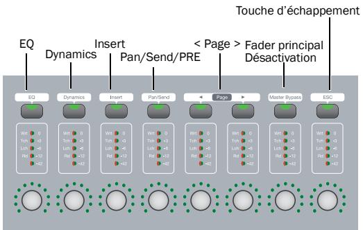 DIGIDESIGN 003 - Touches de la section Channel View - 2