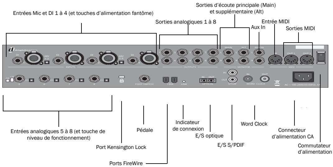 DIGIDESIGN 003 - Fréquence d'échantillonnage et prise en charge de la résolution - 1