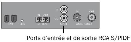 DIGIDESIGN 003 - Connexion d'un appeareil numérique - 1