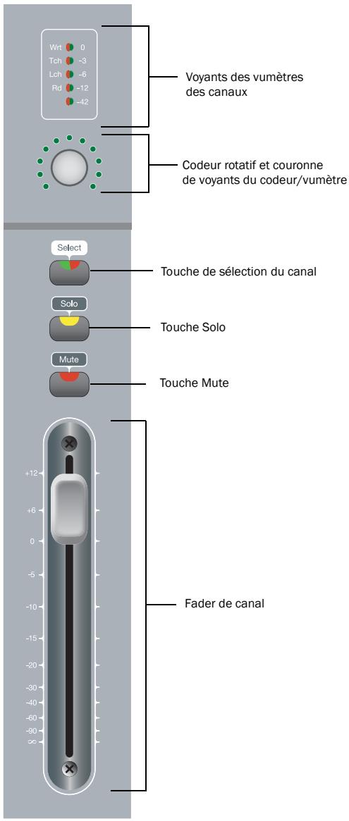 DIGIDESIGN 003 - Section des faders - 1