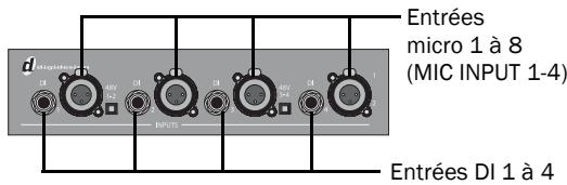 DIGIDESIGN 003 - Branchement des entrées audio - 1