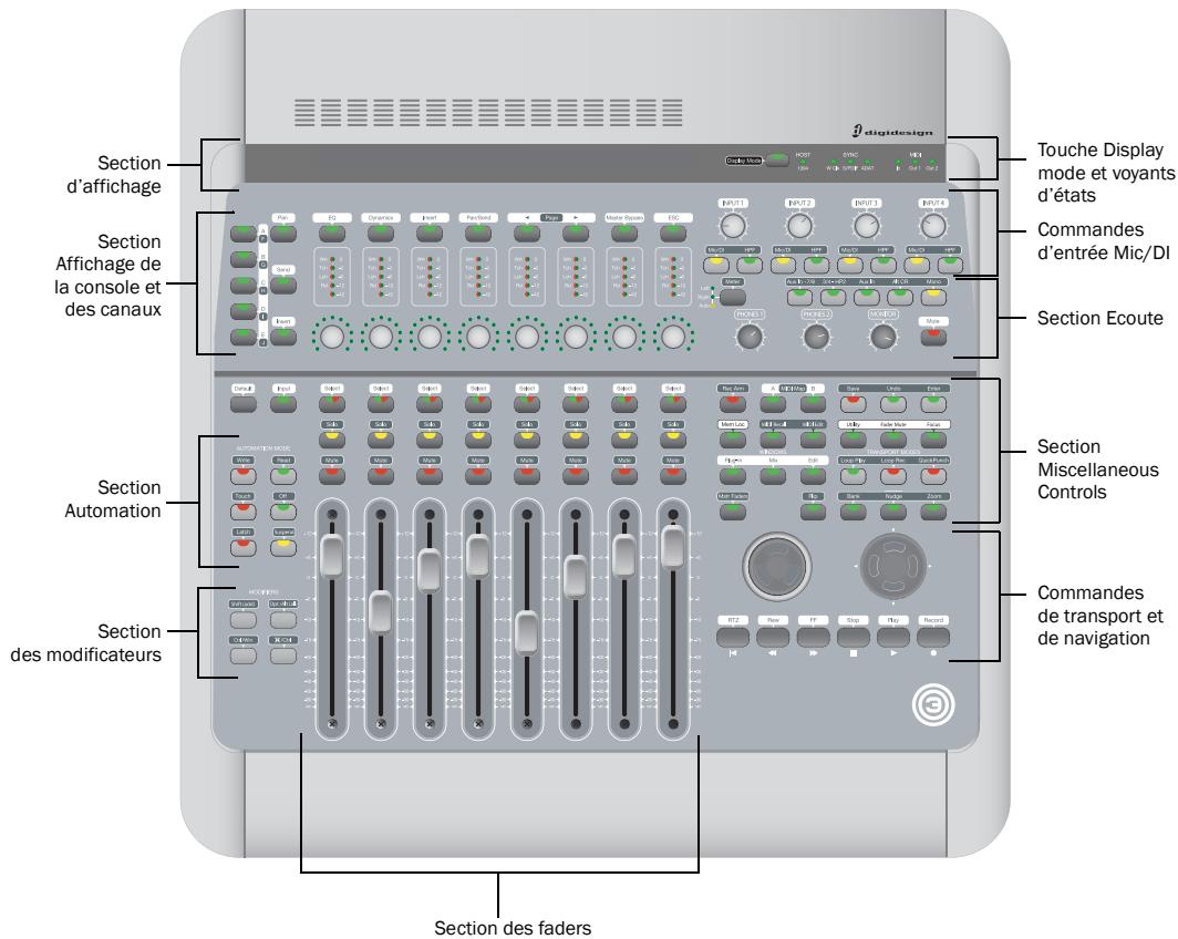 DIGIDESIGN 003 - Présentation du panneau supérieur de 003 - 1