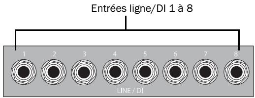DIGIDESIGN 003 - Quatre entrees analogiques (003 et 003 Rack illustrations) - 2