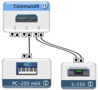 DIGIDESIGN MBOX 2 MICRO - Pour configurer votre studio MIDI dans AMS : - 1