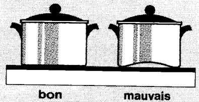 JUNO HEE5466.1SW - Conseils généraux de sécurité - 1