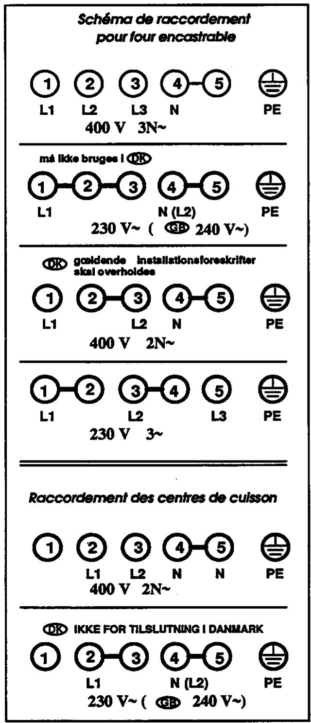 JUNO JEH5690W - Raccordement électrique - 1