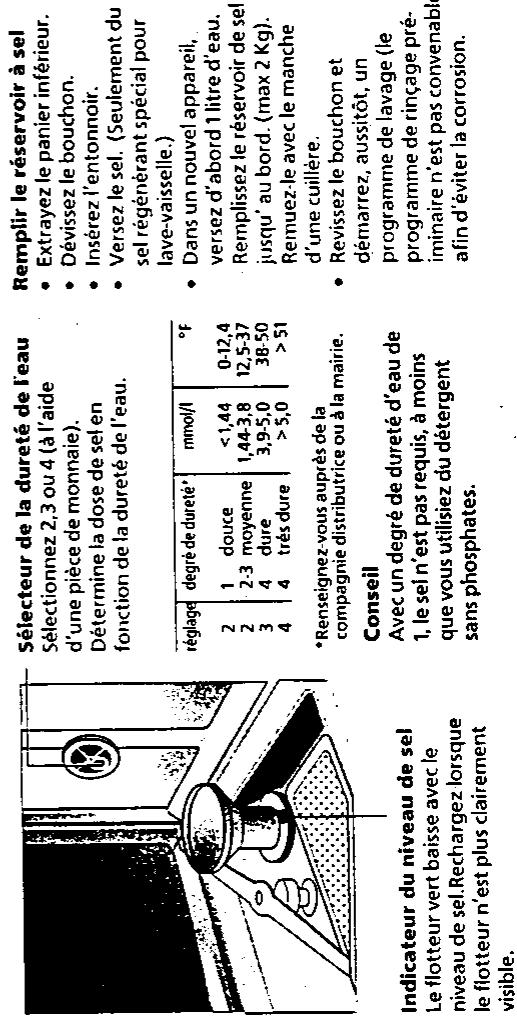 JUNO JSI5521S - Aperçu général des programmes - 2