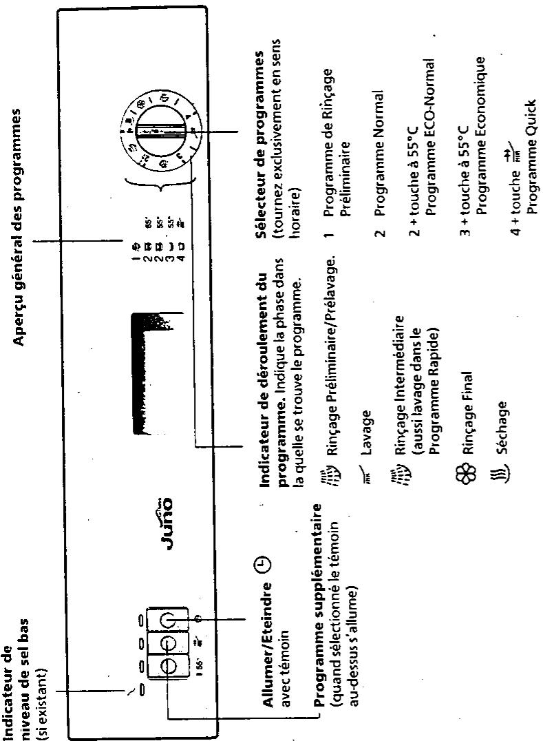 JUNO JSI5521S - Aperçu général des programmes - 1