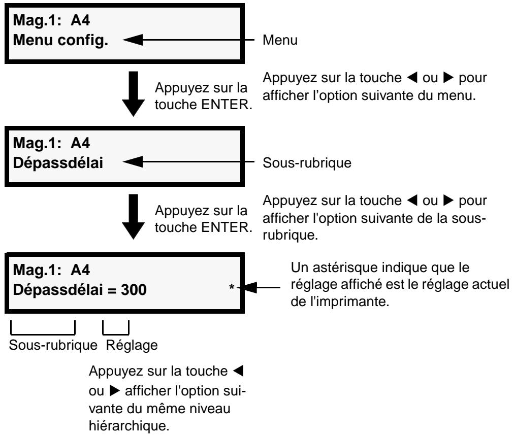 TALLYGENICOM 8108N - - Format du display dans le mode du menu du tableau - 1