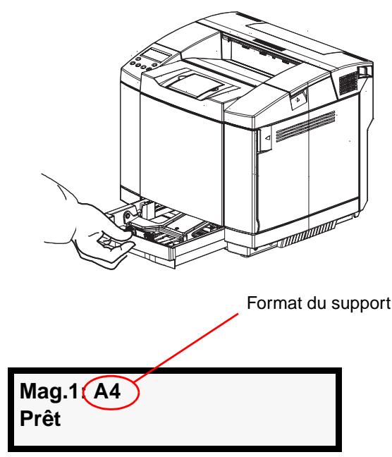TALLYGENICOM 8108N - Procédure - 5