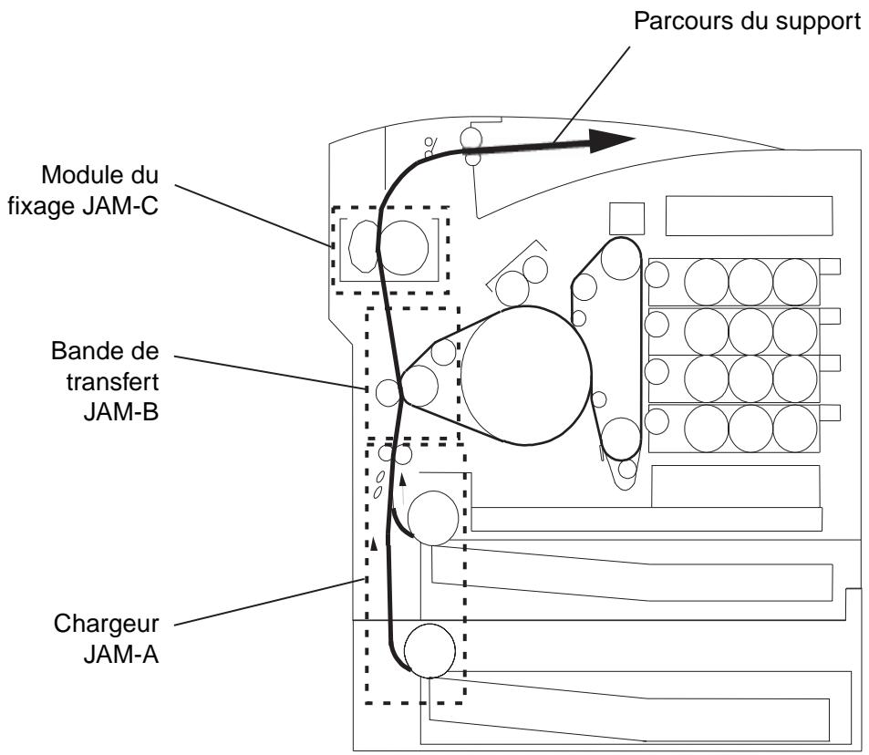 TALLYGENICOM 8108N - Remarques pour retirer les supports coincés: - 1