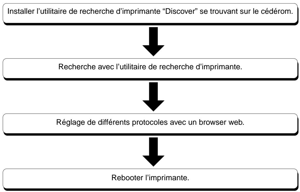 TALLYGENICOM 8108N - Procédure de configuration du réseau - 1