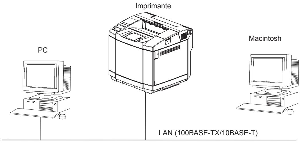 TALLYGENICOM 8108N - Connexion LAN - 1