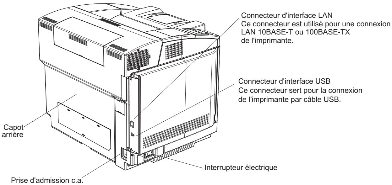 TALLYGENICOM 8108N - Connexion LAN - 3