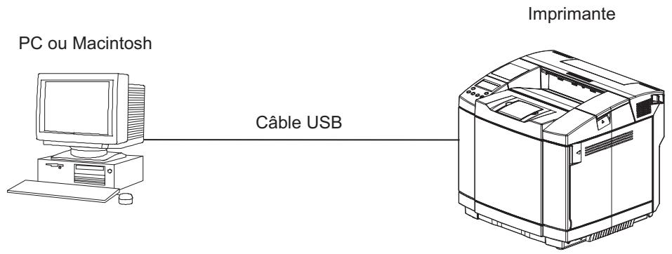 TALLYGENICOM 8108N - Connexion locale - 1