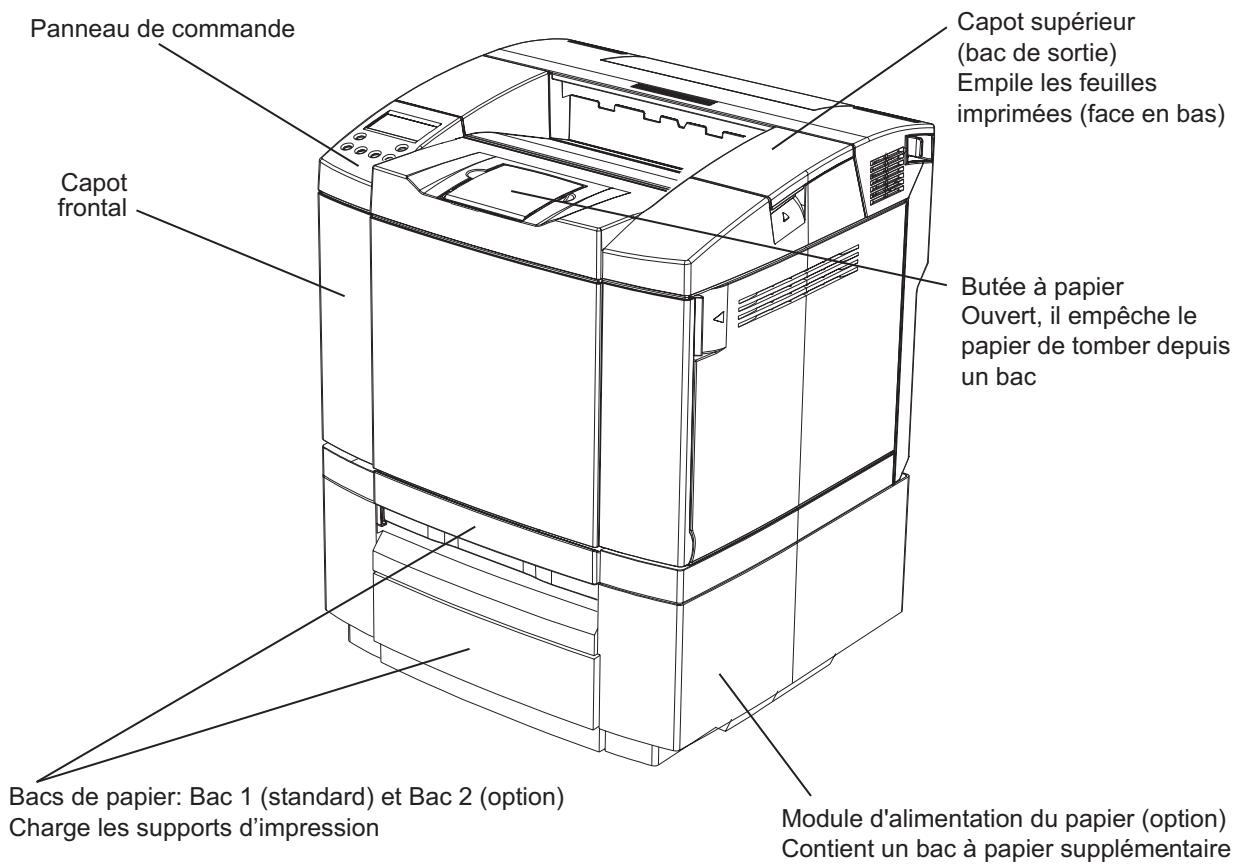 TALLYGENICOM 8108N - Connexion LAN - 2