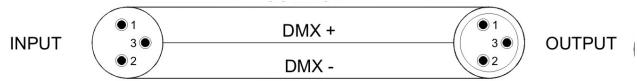 BEGLEC BT-250S - Comment brancher les appareils en DMX - 3