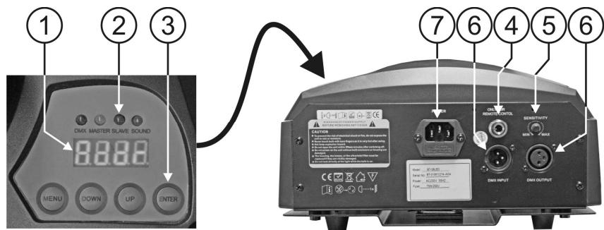 BEGLEC BT-36L1 - HOW TO SET UP THE UNIT CONTROL PANEL: - 1