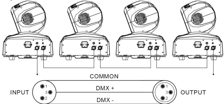 BEGLEC BT-36L1 - Comment brancher les appareils en DMX - 2