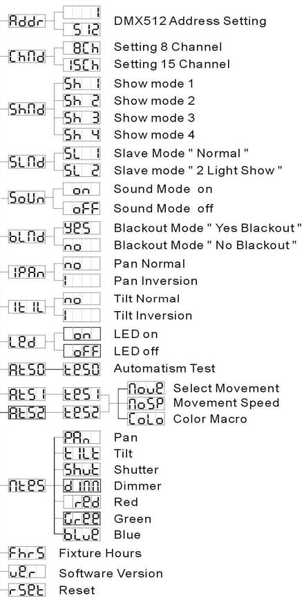 BEGLEC BT-36L1 - MENU - 1