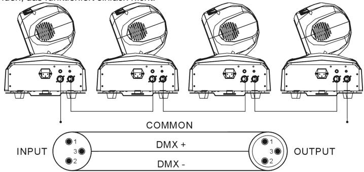 BEGLEC BT-36L1 - ANSCHLUSS DES GERÄTS MIT DMX - 2