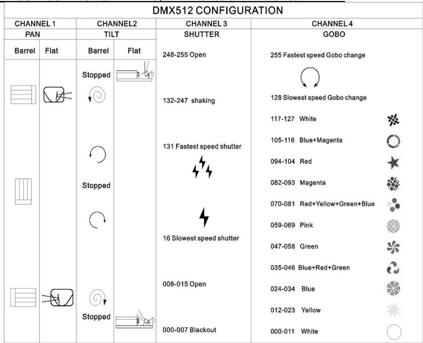 BEGLEC DYNAMO - - DMX-CONFIGURATION OF DYNAMO, DYNAMO 250 &amp; DYNAMO 250 BARREL: - 1