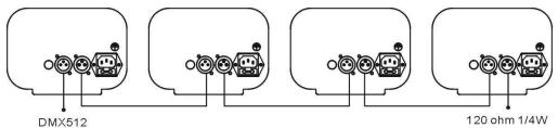 BEGLEC DYNAMO 250 - Controlado por controlador DMX universal: - 1