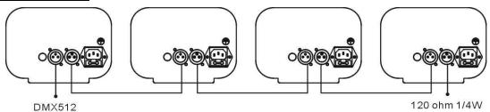 BEGLEC DYNAMO 250 - Aangestuurd door een universe DMX-controller: - 1