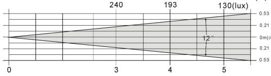 BEGLEC DYNAMO 250 - Dynamo 250 Barrel: - 1
