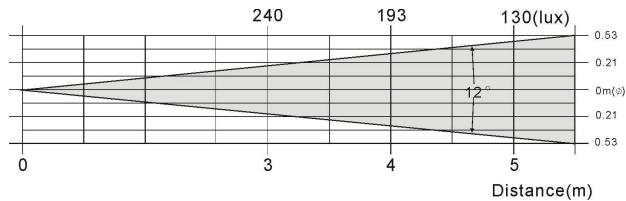 BEGLEC DYNAMO 250 - ESPECIFICACIONES - 3
