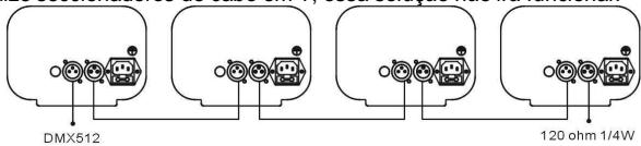 BEGLEC DYNAMO 250 - Controlo através de controlador universal DMX: - 1