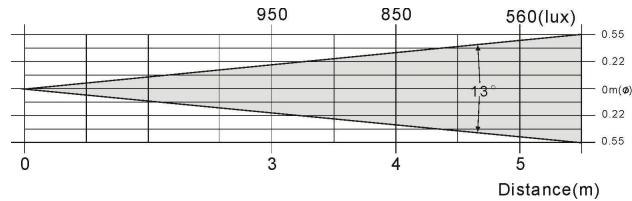 BEGLEC DYNAMO 250 - TECHNISCHE EINZELHEITEN - 2