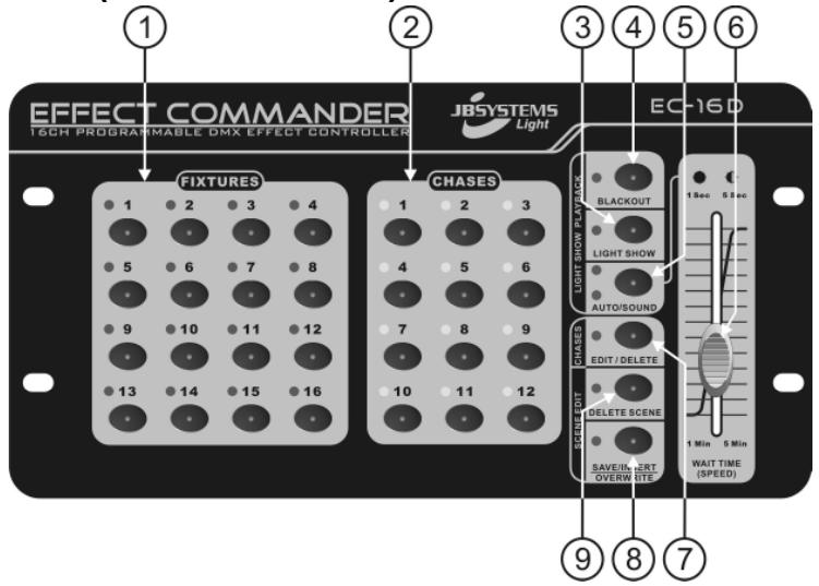 BEGLEC EFFECT COMMANDER - FUNCTIONS (PARTE FRONTAL) - 1