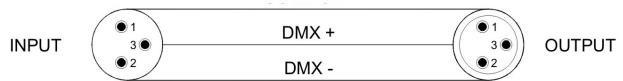 BEGLEC IMOVE 7S - HOW TO CONNECT THE UNIT BY DMX - 3
