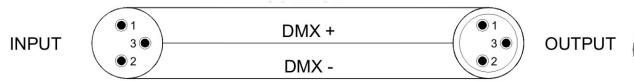 BEGLEC IMOVE 7S - CONEXION DE LA UNIDAD MEDIANTE DMX - 3
