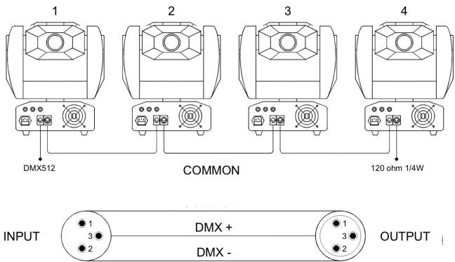 BEGLEC IROCK 6S-6B - Comment brancher les appareils en DMX - 2