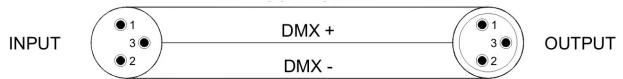BEGLEC IROCK 6S-6B - HOW TO CONNECT THE UNIT BY DMX - 3