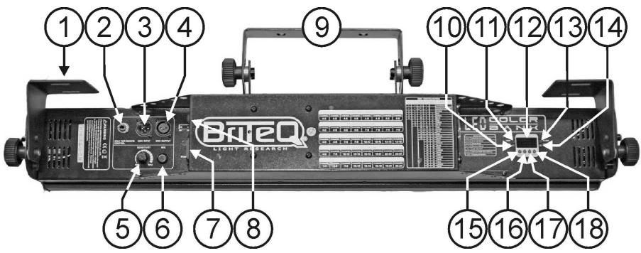 BEGLEC LED COLOR BANK - Description: - 1