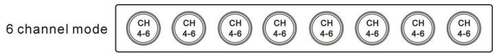 BEGLEC LED COLOR BANK - CONFIGURACION EL TABLERO DE LEDs DE COLOR: - 1