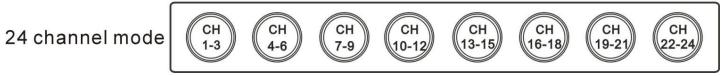 BEGLEC LED COLOR BANK - CONFIGURACION EL TABLERO DE LEDs DE COLOR: - 5