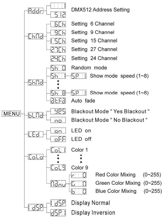 BEGLEC LED COLOR BANK - Modo Show - 1