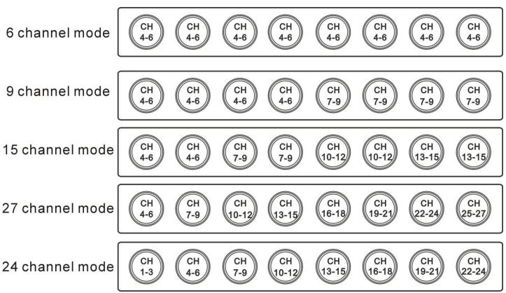 BEGLEC LED COLOR BANK - DMX-CONFIGURATION OF THE LED COLOR BANK: - 1