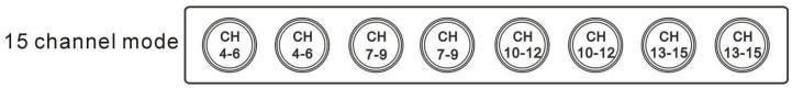 BEGLEC LED COLOR BANK - CONFIGURACION EL TABLERO DE LEDs DE COLOR: - 3
