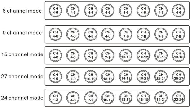 BEGLEC LED COLOR BANK - Configuration DMX du THE LED COLOR BANK: - 1