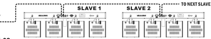BEGLEC LED DJ-BAR - Elektrische installment in Master/slave modus met de LEDCON-02 controller: - 2