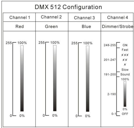 BEGLEC LED DJ-BAR - CONFIGURACION DMX DE DJ-BAR: - 1