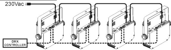 BEGLEC LED-UV212 - Installation électrique deux appareils ou plus en mode DMX: - 1