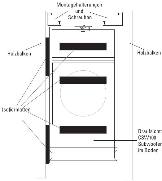 POLK AUDIO CSW100 - Installation - 2