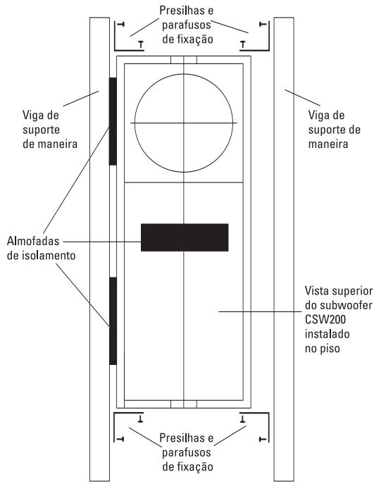 POLK AUDIO CSW100 - Cobertura protetora - 2