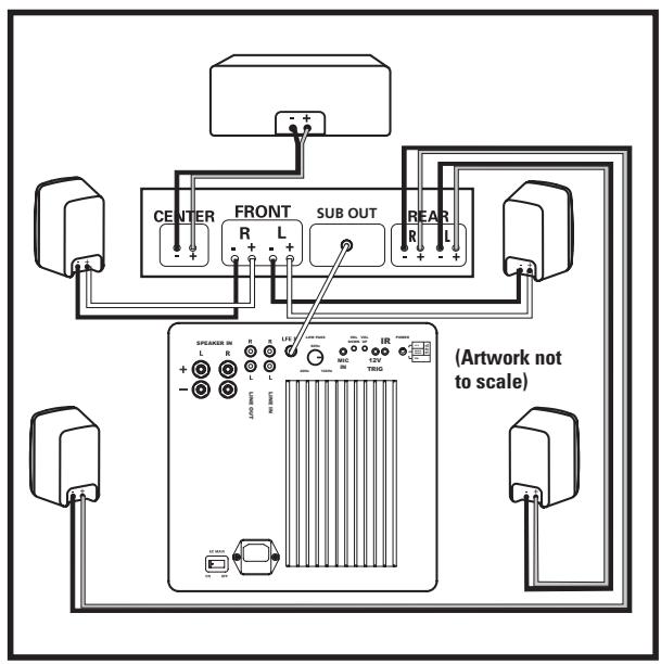POLK AUDIO DSW MICROPRO 1000 - CONNECTING THE SUBWOOFER TO THE SYSTEM—HOOKUP OPTIONS - 1